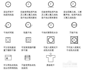 洗涤剂品种标识